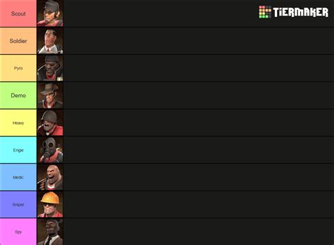 What Class Would The Tf2 Mercs Main Tier List Rtf2