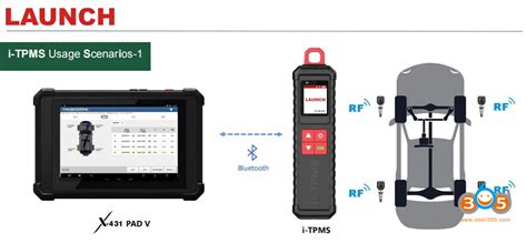 Download, Use and Update Launch i-TPMS Service Tool | OBDII365.com ...