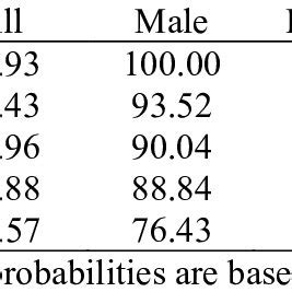 PDF IMPACT OF SIBSHIP SIZE BIRTH ORDER AND SEX COMPOSITION ON
