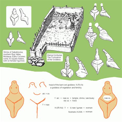 Ki-Ri-Ke --- Die Vogelgöttin Alt-Europas und ihr kreisförmiger Kalender