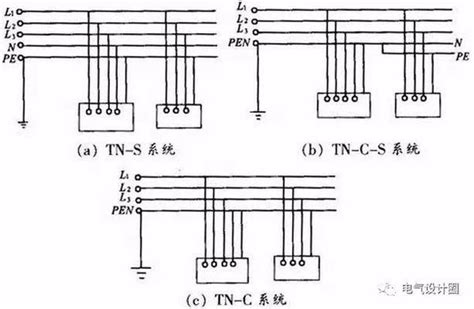 低压配电的ITTTTN系统三种接地形式带你更深入了解 知乎