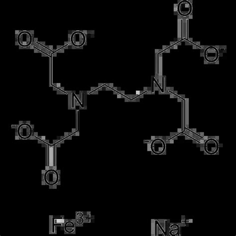 CAS No 15708 41 5 EDTA Ferric Sodium Salt Suppliers