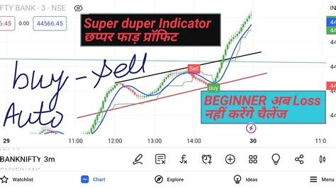 Best Indicator Trading Strategy Beginner Trading Strategy Best