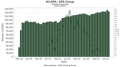macquarie research maintains  group asxapa neutral recommendation