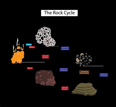 How Are Metamorphic Rocks Formed? - WorldAtlas