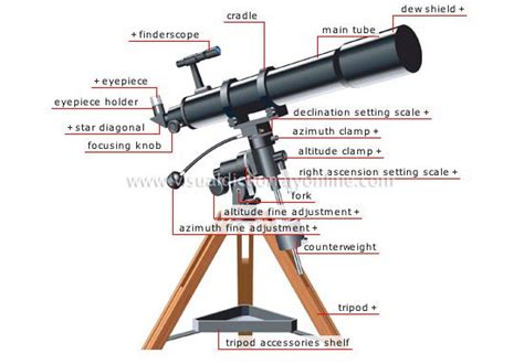 Parts Of A Telescope Diagram