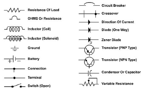 Automotive Electrical Schematic Symbols