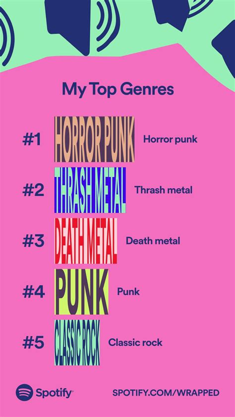 anybody else somehow manage to keep horror punk their top genre in 2021 ...