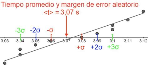 Error Aleatorio F Rmula Y Ecuaciones C Lculo Ejemplos Ejercicios