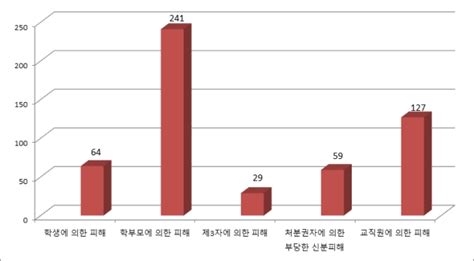 “스승의 은혜는 옛말” 교권 어디까지 추락하나 조선에듀 프리미엄 교육전문 미디어