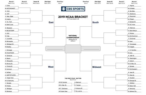 Ncaa Printable March Madness Bracket 2024