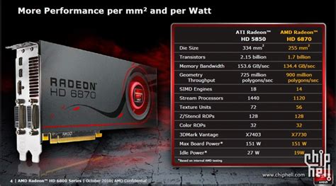 หนาท 1 AMD Radeon HD6870 Crossfire X Review Vmodtech