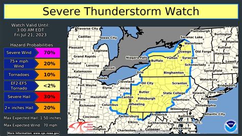 Nws Storm Prediction Center On Twitter A Severe Thunderstorm Watch Has Been Issued For Western