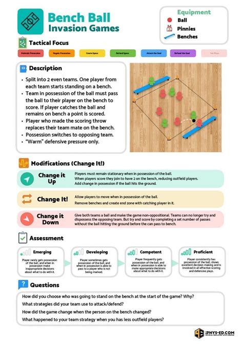 RESOURCES IPhys Ed