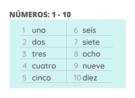 The Numbers From 1 to 10 in Spanish [+ Audio] - Spanish with Tati