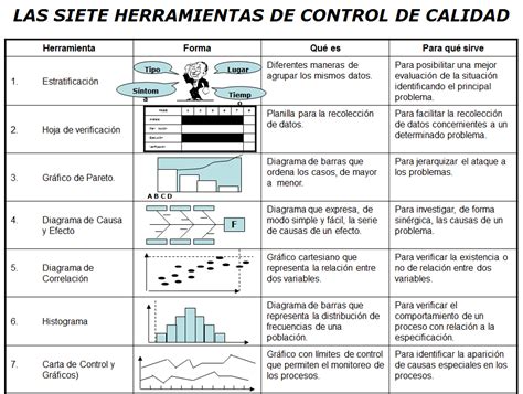 Las 7 Herramientas De La Calidad Xili