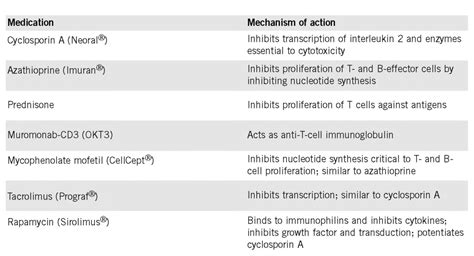 Table Iii From Rxr And Rar Selective Retinoids In Psoriasis And Pre