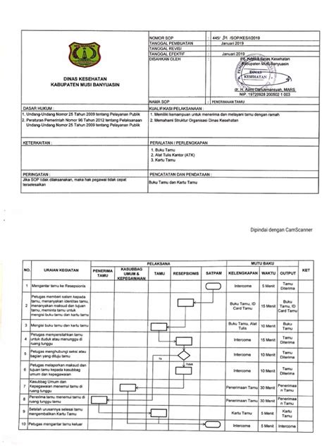 Sop Penerimaan Tamu Pdf