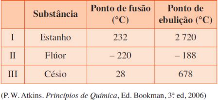 Quest Es De Vestibulares E Enem Simulad O Termologia I Termologia