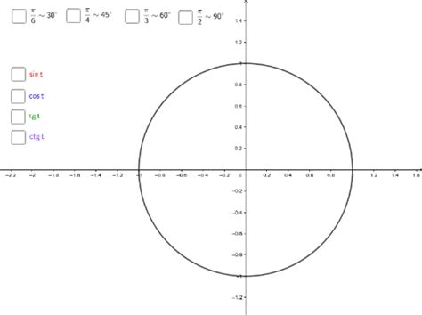 Trigonometrijske Jednadžbe Geogebra