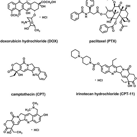 Structures Of The Anticancer Drugs Download Scientific Diagram