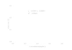 Novus Biologicals Bradford Protein Assay Kit Colorimetric Tests