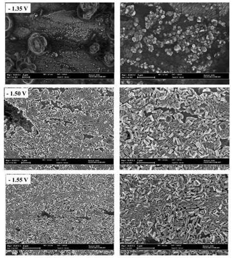 Molecules Free Full Text Zinc Electrode Cycling In Deep Eutectic Solvent Electrolytes An