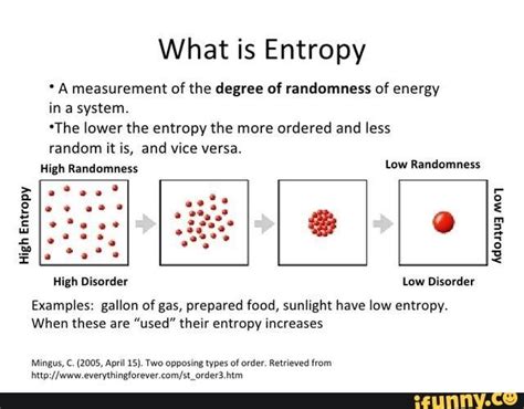 What Is Entropy A Measurement Of The Degree Of Randomness Of Energy