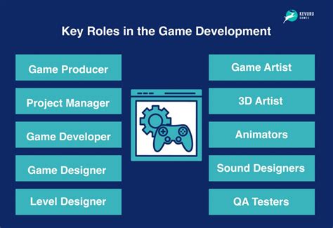 Game Level Design Proven Tips Best Practices And Essential Tools