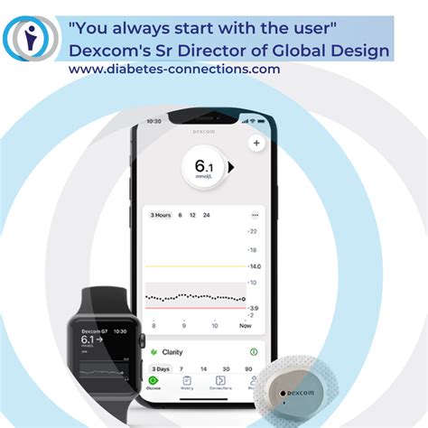 Dexcom G7 Receives Health Canada Approval Next Generation 56 Off