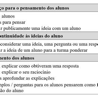 Primeiros Quinze Exerc Cios Propostos Do Livro Comp Ndio De Matem Tica