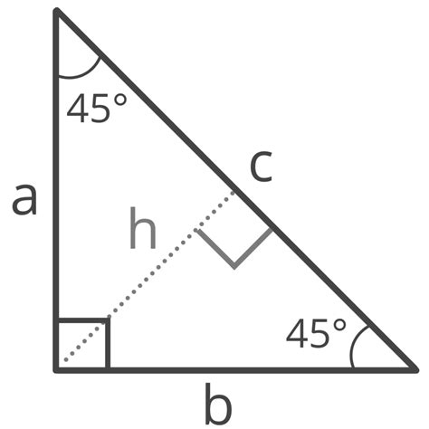 Isosceles Triangle Calculator - Find Legs & Angles - Inch Calculator