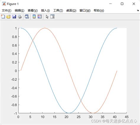 Matlab Matlab Csdn