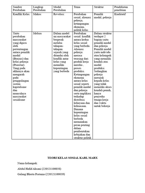 Perubahan Sosial Teori Karl Marx Pdf