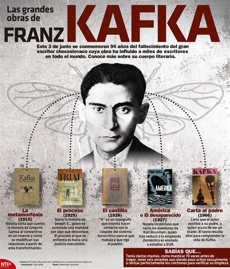 Hoy Tamaulipas Infografía Las grandes obras de Franz Kafka