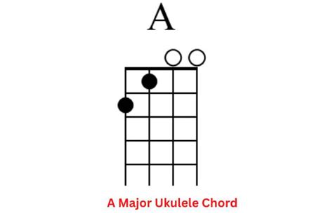 How To Play The A Ukulele Chord Ukuleles Review