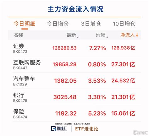 牛回速归！主力资金狂冲160亿日本央行市场政策