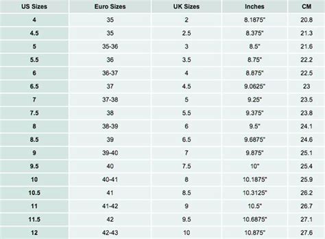 What Is The Average Shoe Size And How Happy Are You With Yours Shoe