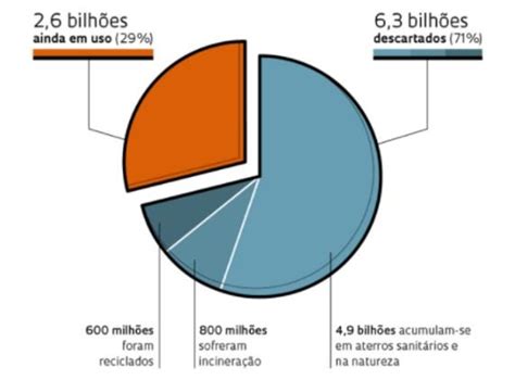 Poluição Dos Oceanos Portal Tratamento De Água