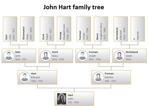 John Hart Family Tree