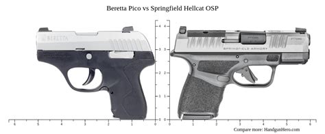 Beretta Pico Vs Springfield Hellcat Osp Size Comparison Handgun Hero