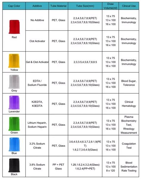 Supply Disposable Vacuum Blood Collection Tube Wholesale Factory