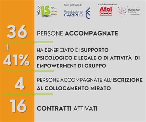 Work Is Progress Per Il Reinserimento Lavorativo Di Pazienti Ed Ex