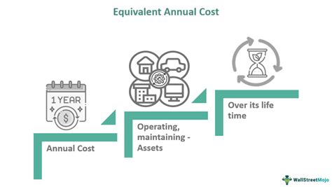 Equivalent Annual Cost Eac What Is It Formula Calculation