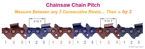 How To Buy A Chainsaw Guide Bar Or Chain Do It