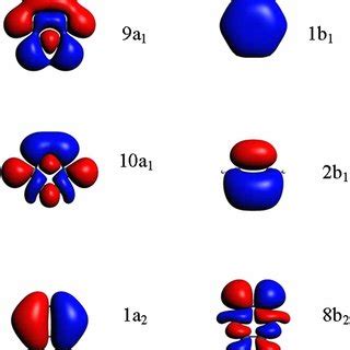 Pictorial Representations Of The Virtual Valence And Rydberg Orbitals