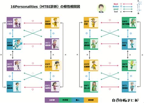 Mbti診断の質問一覧をわかりやすく解説！性格や相性も簡単に！ コナンくんの知恵袋