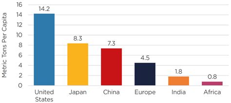 A Carbon Dioxide Guide To Chinese Climate Policy