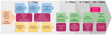 Metabolites Free Full Text High Throughput Screening Of Natural