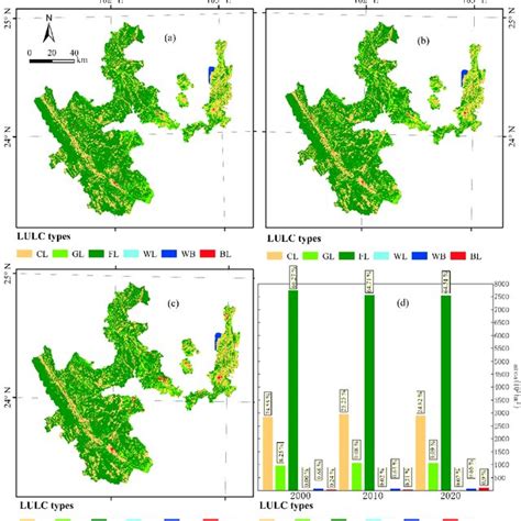 Lulc Distribution And Area Statistics In The Mountains A C Lulc